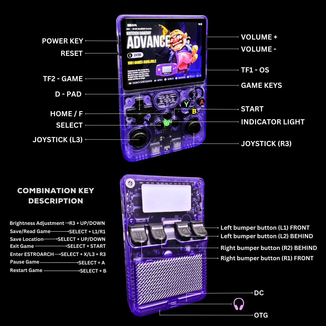 POCK ONE button layout and combination key guide